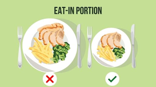 The Importance of Portion Control for Weight Management
